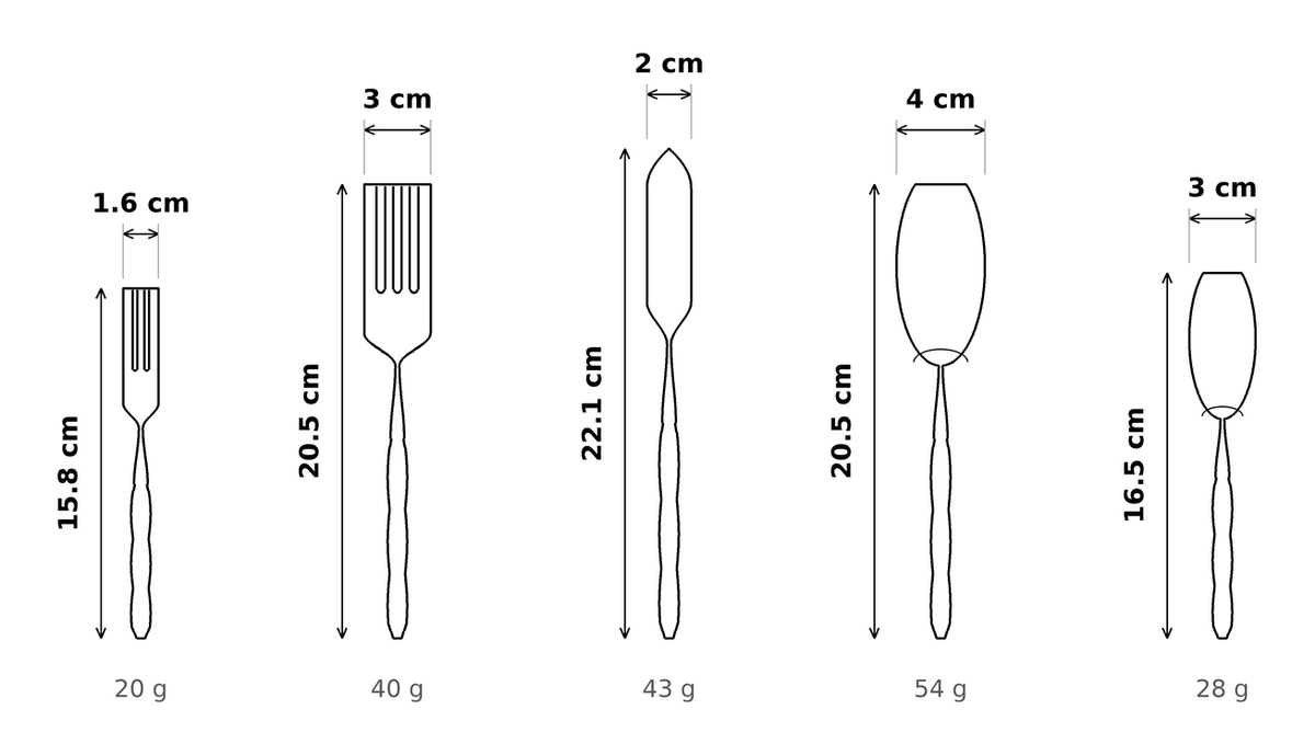 Lucca Resin Cutlery Set dimensions